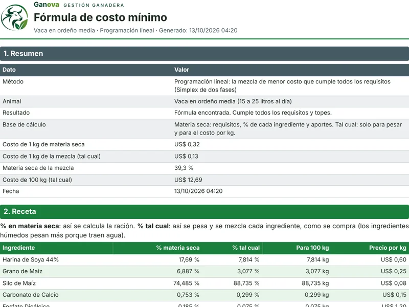 Documento en formato PDF de la fórmula: resumen, receta y lo que aporta la mezcla
